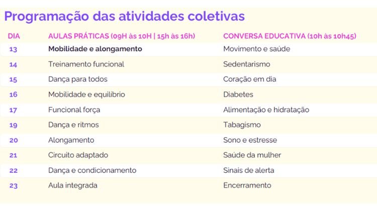 Projeto Cuidar leva atividades gratuitas de saúde e esporte para Caucaia do Alto